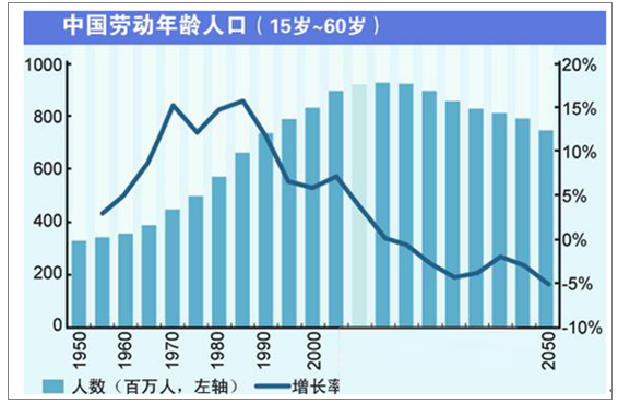 生育率为什么低！因为差钱？