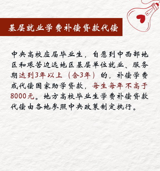 @准大学生，一起来了解高校学生资助政策