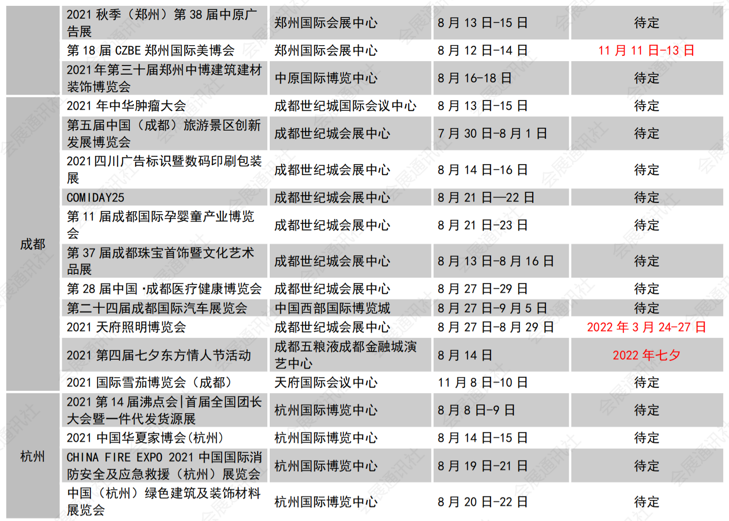 行业动态 | 近期展会延期情况（8月10日更新）