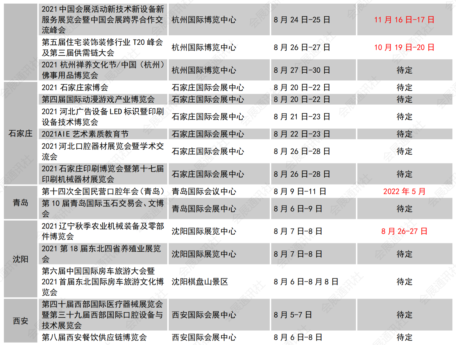 行业动态 | 近期展会延期情况（8月10日更新）