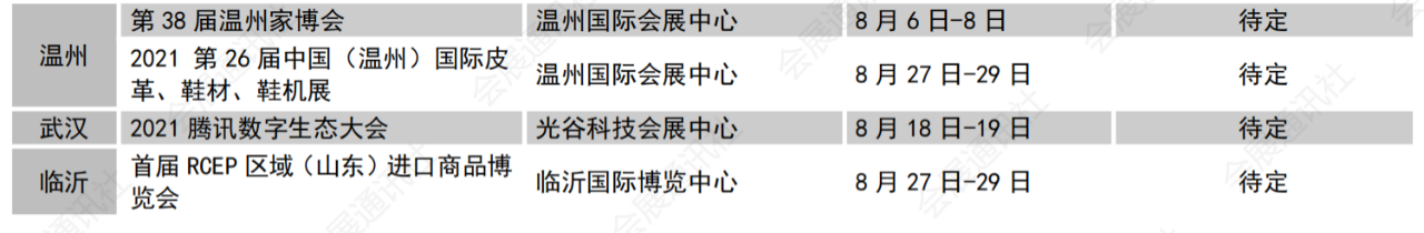 行业动态 | 近期展会延期情况（8月10日更新）
