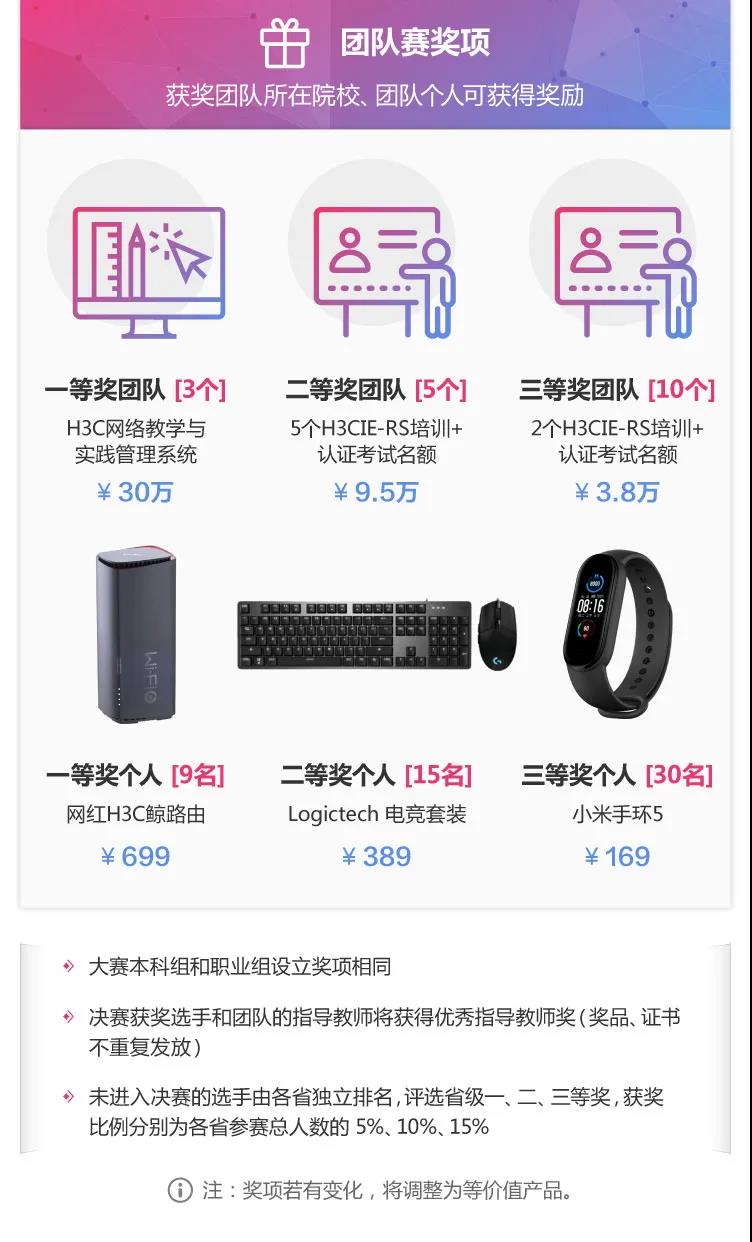 第11届新华三杯全国大学生数字技术大赛正在报名