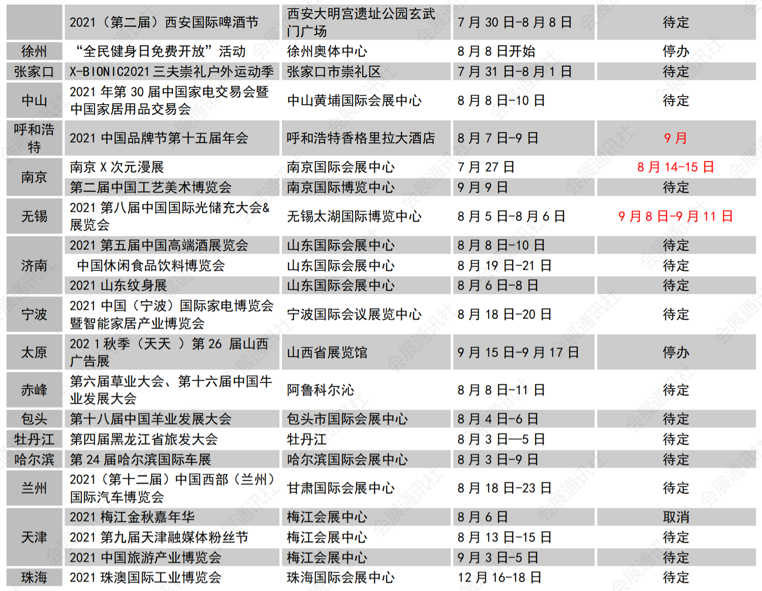 行业动态 | 近期展会延期情况（8月10日更新）