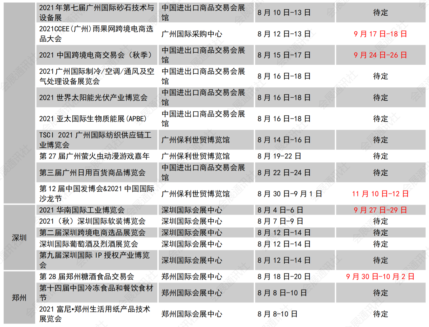 行业动态 | 近期展会延期情况（8月10日更新）