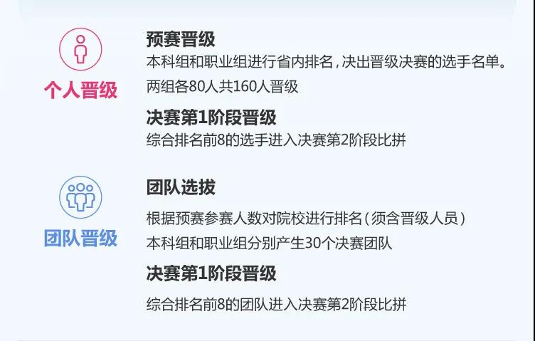 第11届新华三杯全国大学生数字技术大赛正在报名