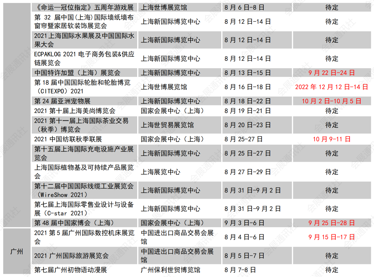 行业动态 | 近期展会延期情况（8月10日更新）