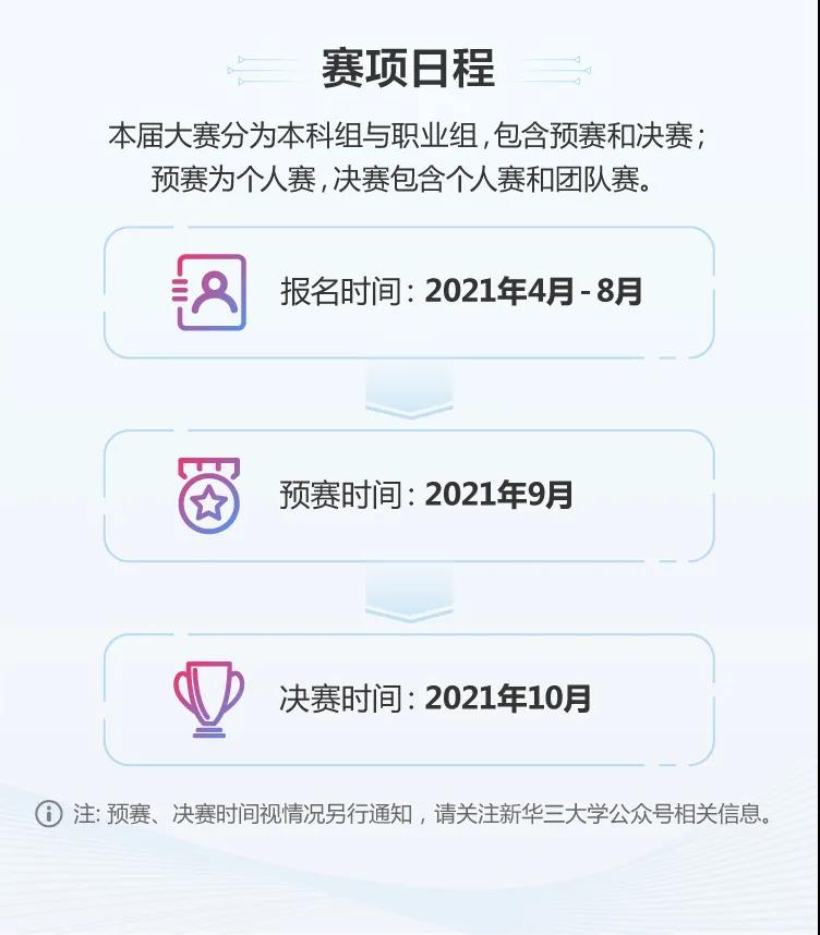 第11届新华三杯全国大学生数字技术大赛正在报名