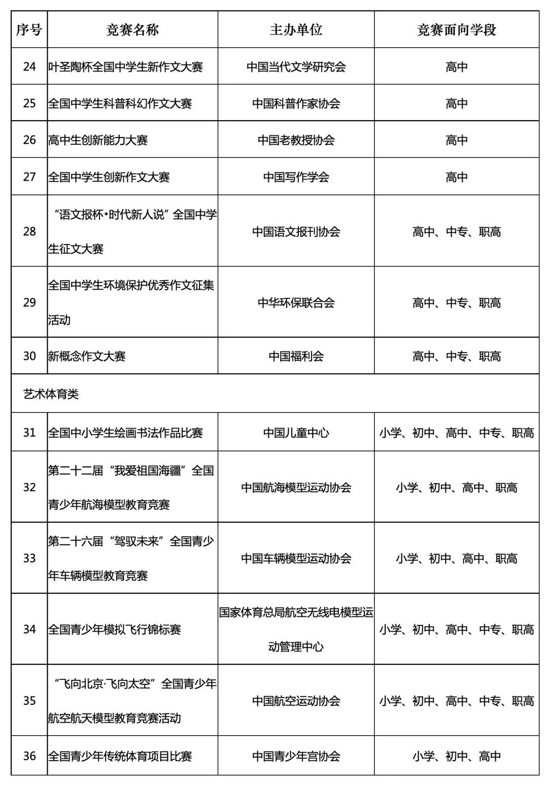 教育部公布36个中小学全国性竞赛名单，参赛请认准！