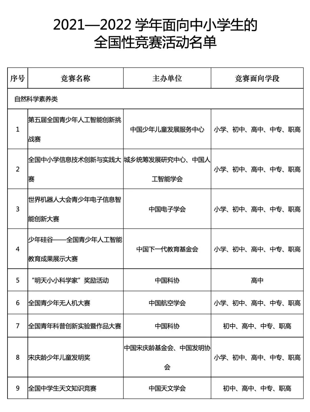 教育部公布36个中小学全国性竞赛名单，参赛请认准！