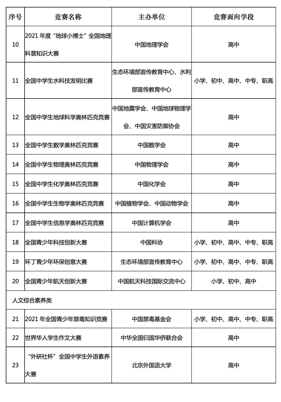 教育部公布36个中小学全国性竞赛名单，参赛请认准！